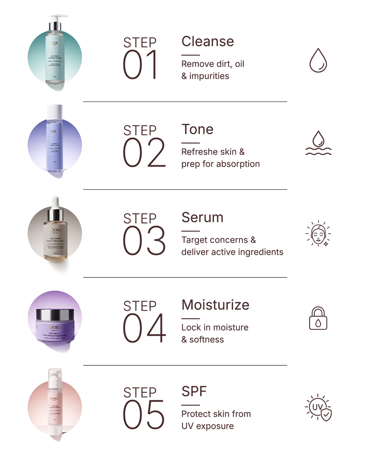 Translation missing: en.The 5 Essentials of Skincare